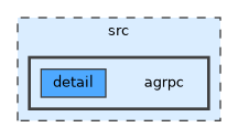 src/agrpc